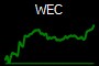 WEC